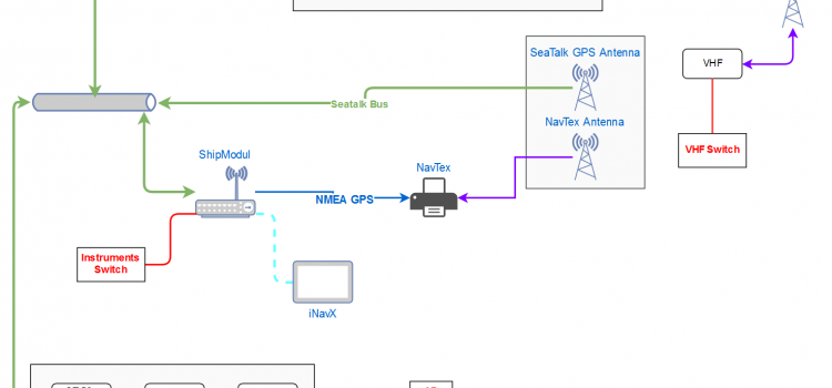 Boat network sorted Boat network sorted