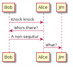 PlantUML, sequence diagrams