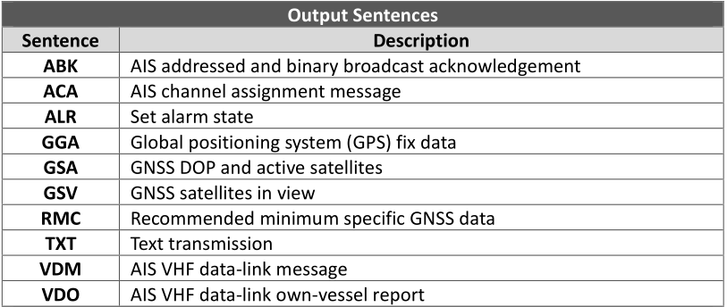 Table listing the output sentences and descriptions for an Alltek Marine B600 series device.