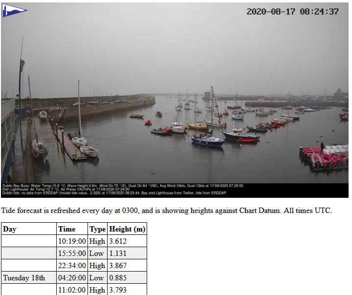 Getting and displaying tide data