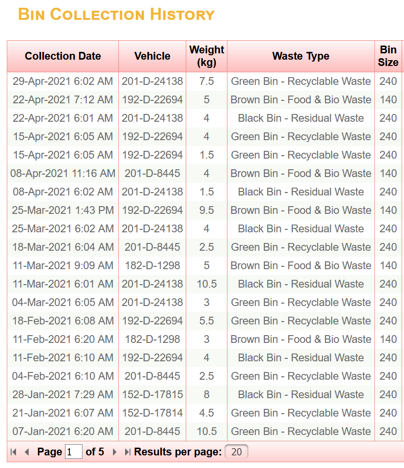 An update on garbage collection