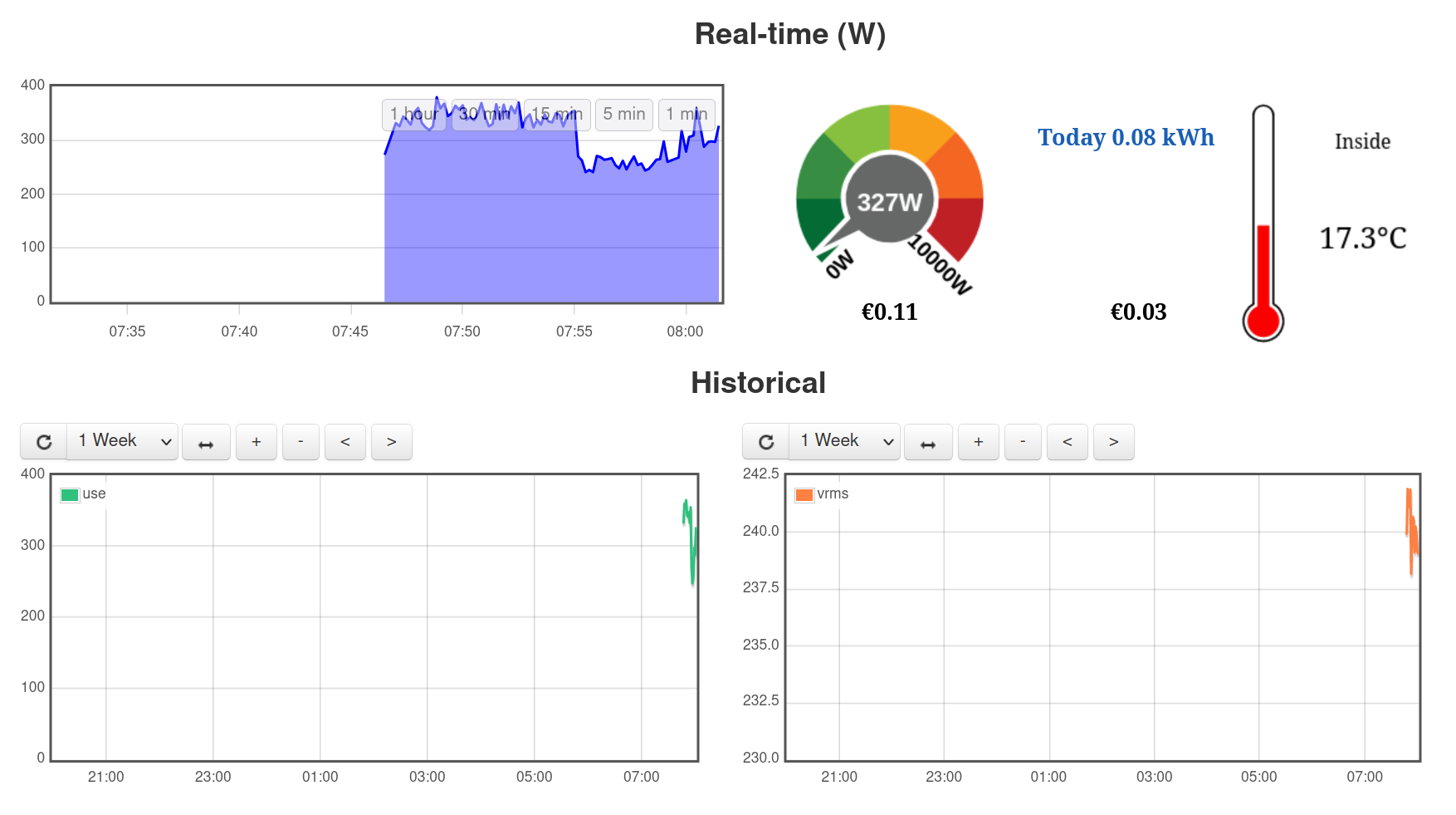 Running emoncms in a Linux container