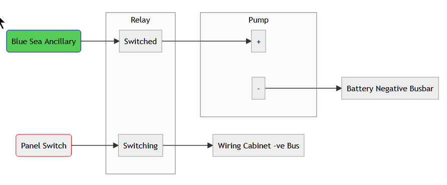 Debugging power gremlins