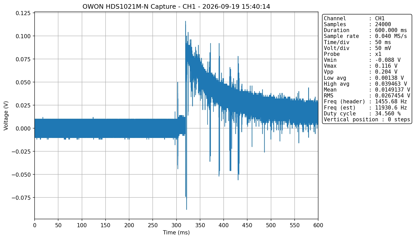 Decoding ‘scope traces, adding a SmartShunt